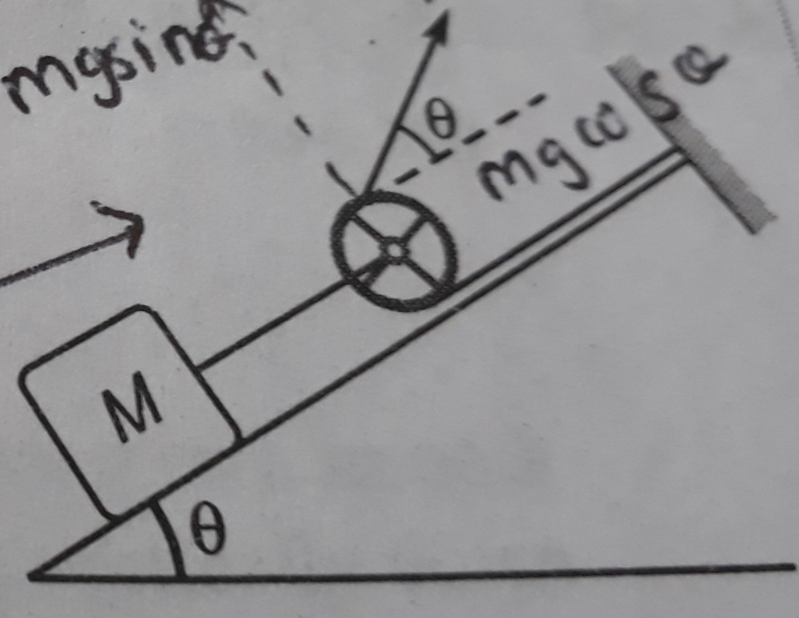 Question image for What should be minimum force applied to string so